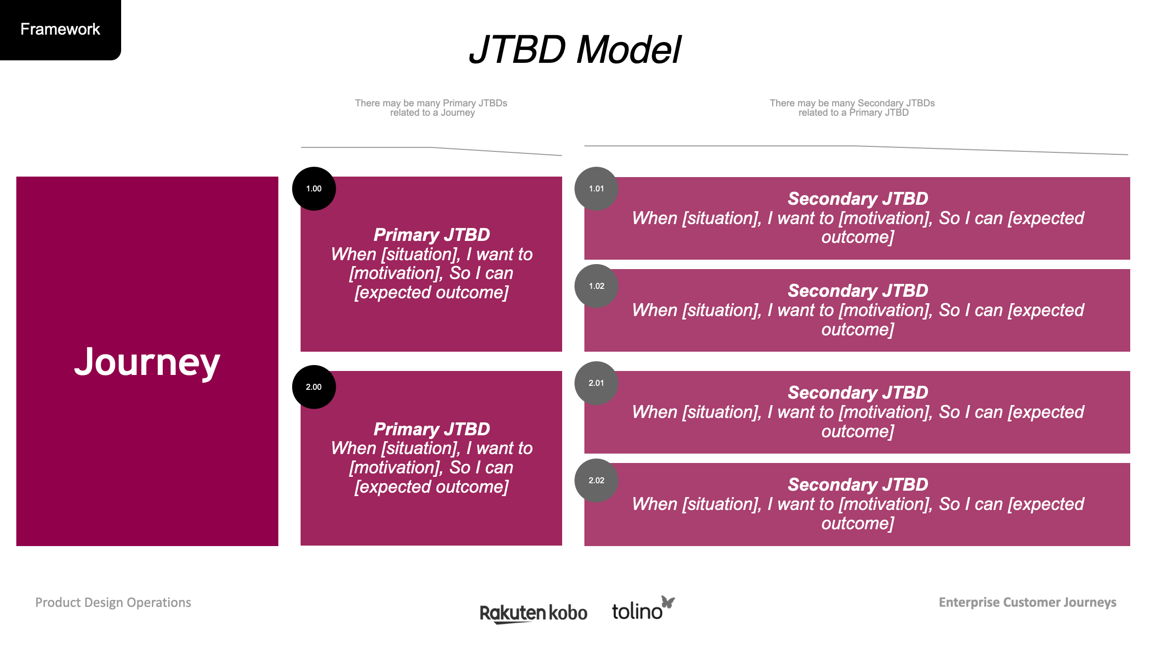 Anders brand wordmark in white placed on top of an image of a modern interior design.