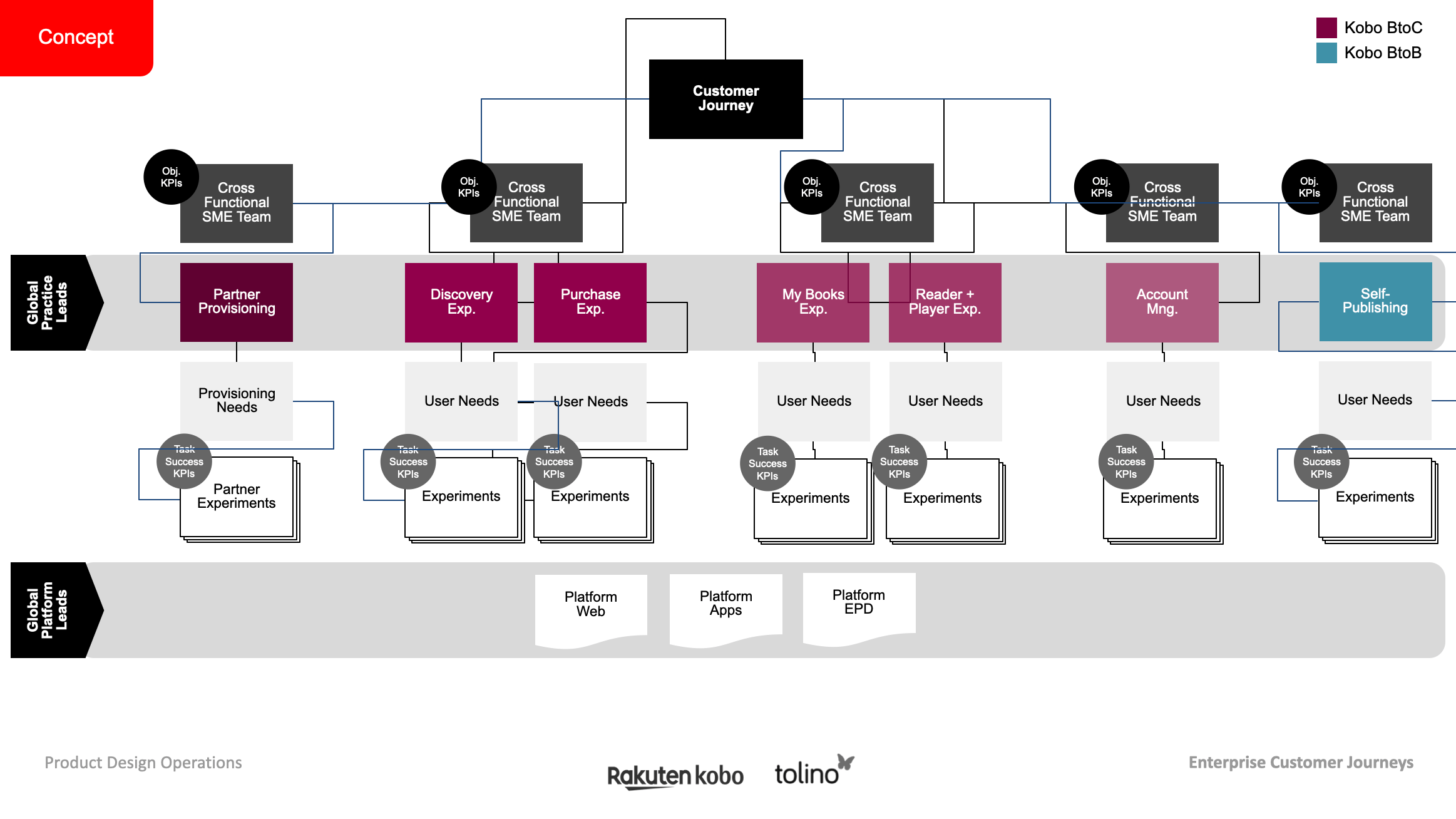 Anders brand wordmark in white placed on top of an image of a modern interior design.