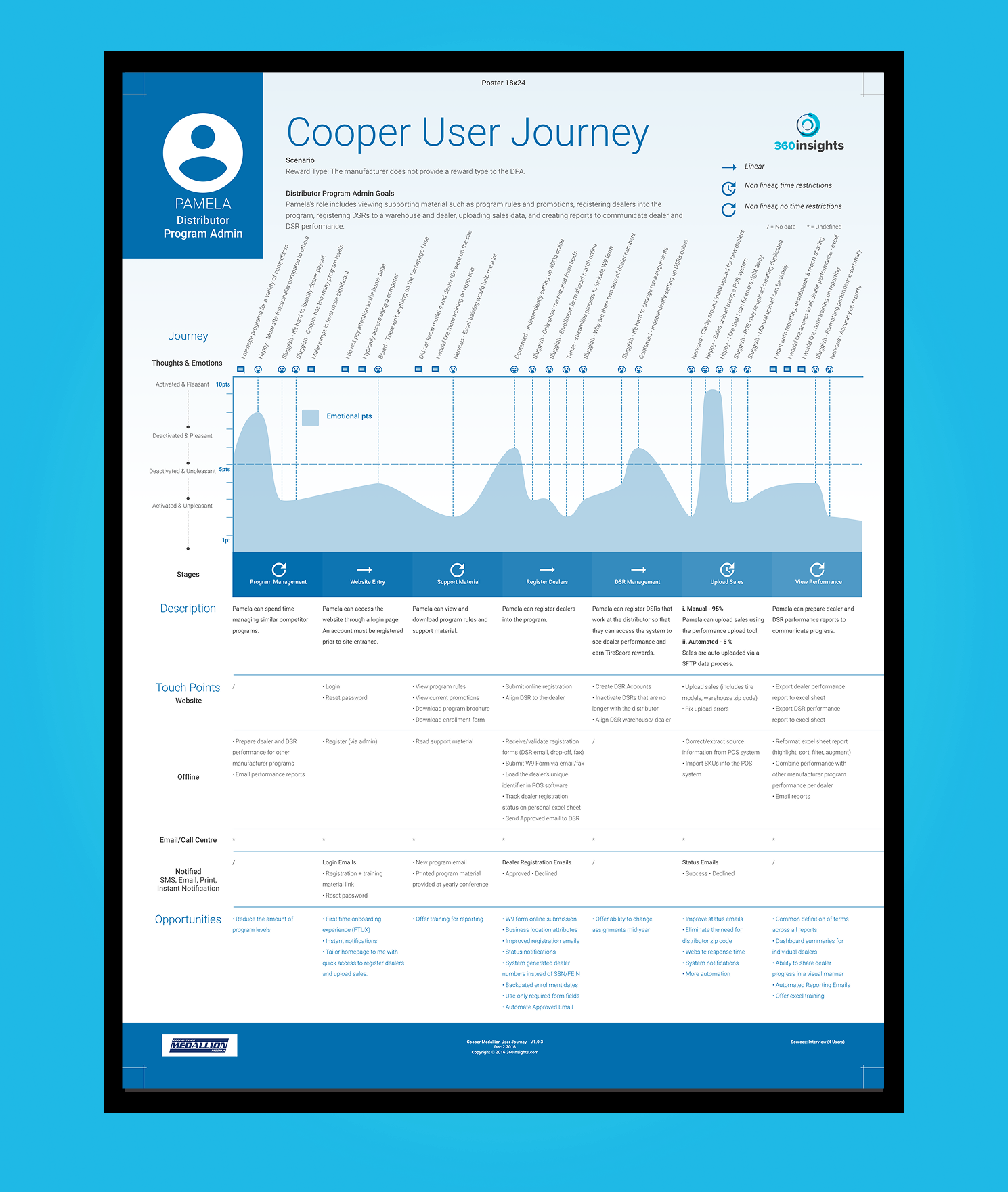 Graphic depicting a hexagonal cropped photo of an interior room design with grid lines along its borders.